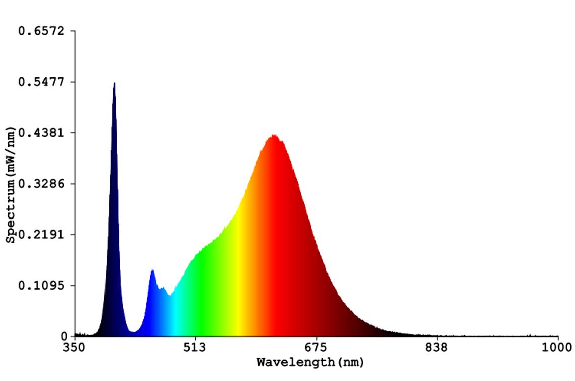 How Feton Antimicrobial Light LED Chip Works