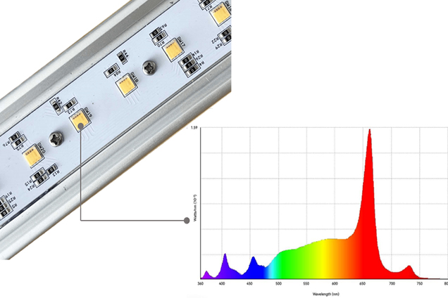 All in One LED Tech