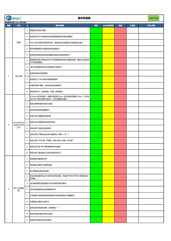 broad spectrum led